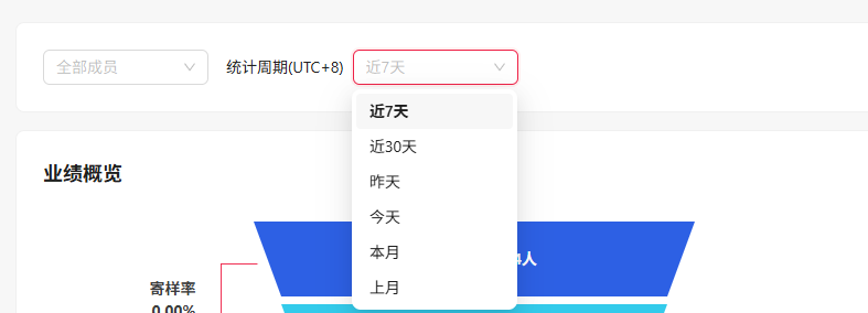 DAMI team performance dashboard showing date range filter