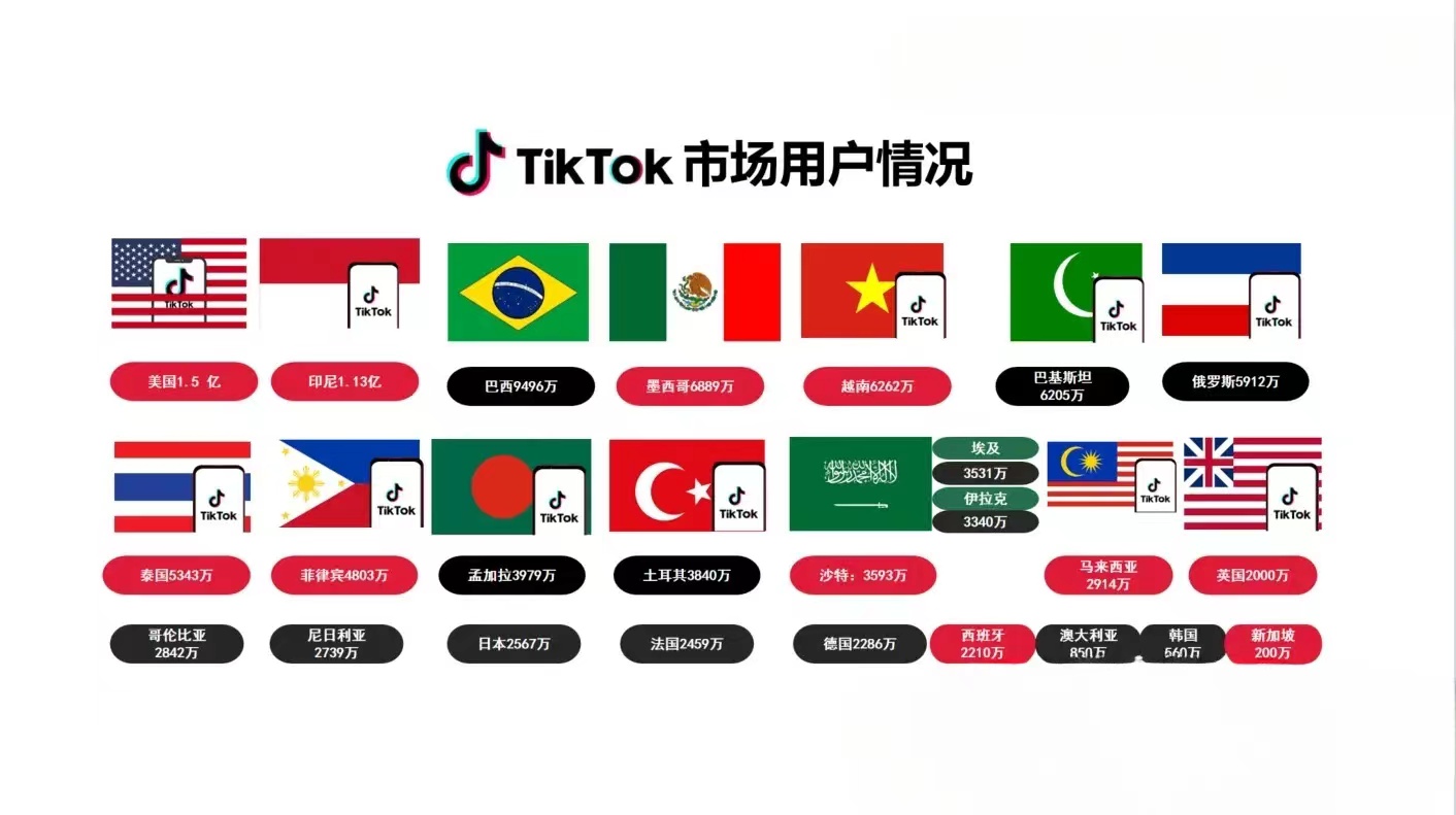 Pre-shipment verification checklist to prevent TikTok creator ghosting