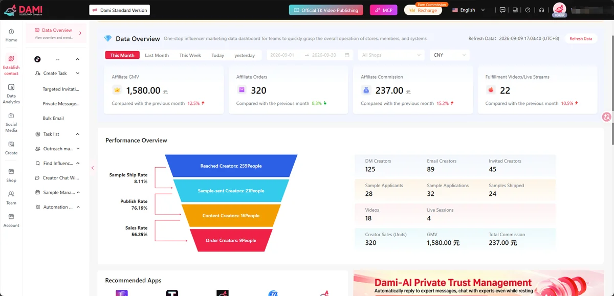 DAMI Shop Data Analytics Dashboard
