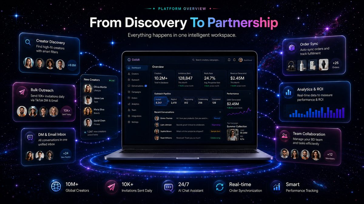 Dashboard showing how to find winning products for TikTok Shop using engagement and trend signals
